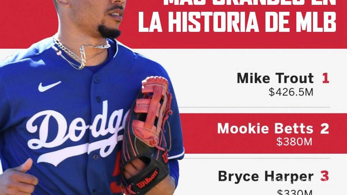 $!Mookie Betts firma extensión de 12 años con los Dodgers