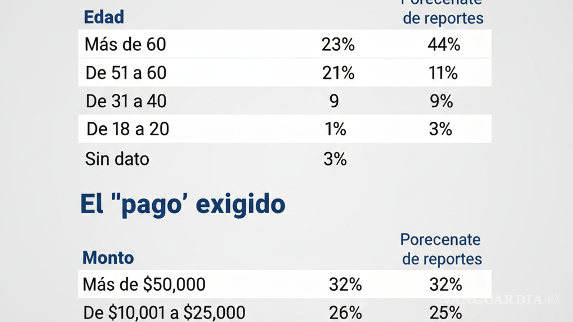 $!Alertan en carreteras de México engaño por ‘llanta ponchada’ y te quitan hasta 50 mil pesos