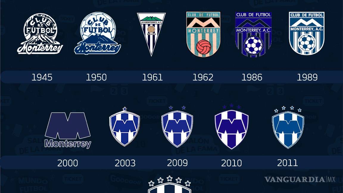 $!Así ha ido evolucionando el escudo de los Rayados de Monterrey.