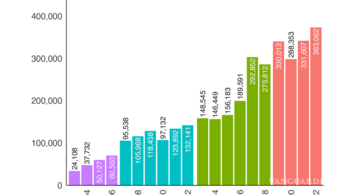 $!AMLO no ha cumplido con estándares mínimos de transparencia: MCCI