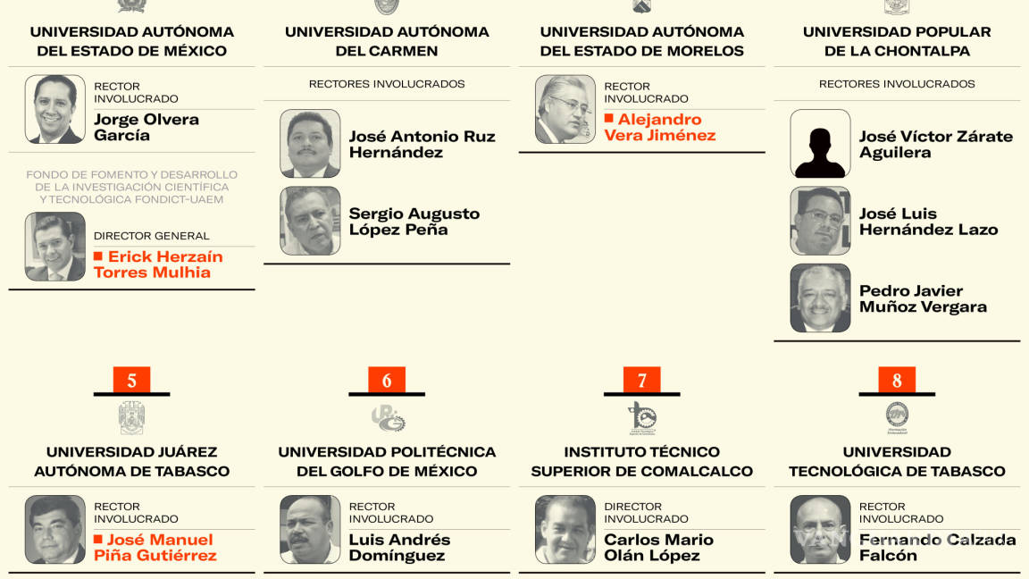 Desvía Federación 3 mil mdp con firmas fantasma en sólo dos años