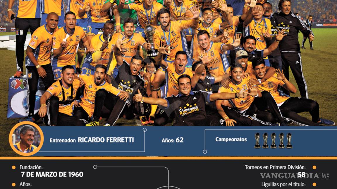 $!Tigres, equipo de garra