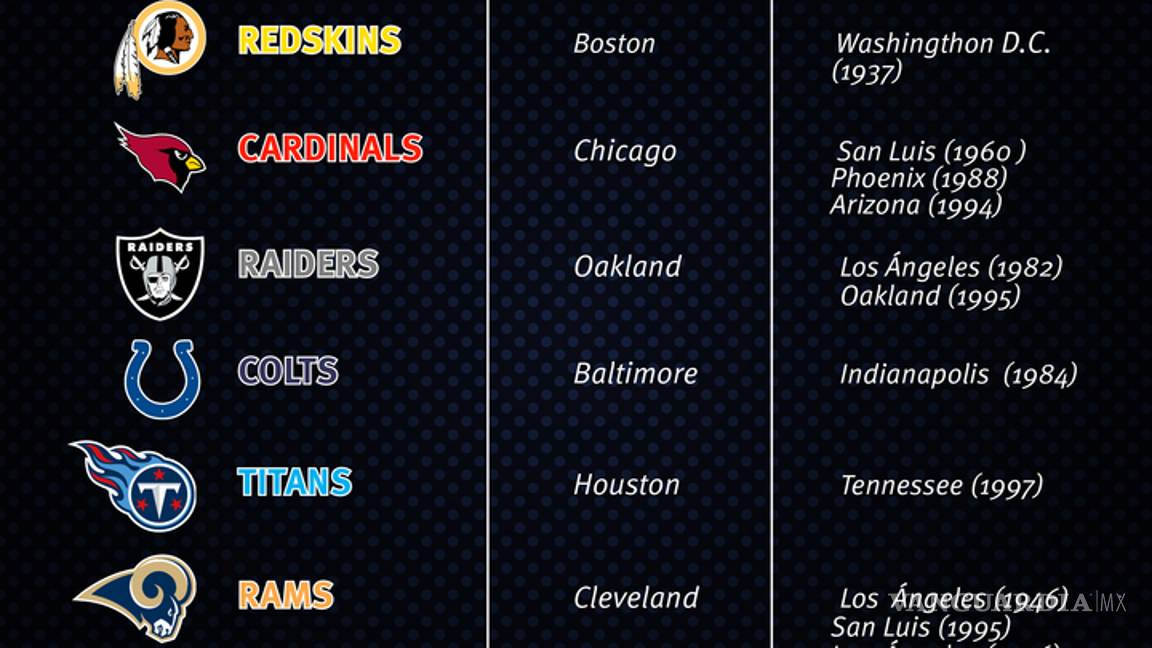 $!Raiders presenta documentos para cambio de sede de Oakland a Las Vegas