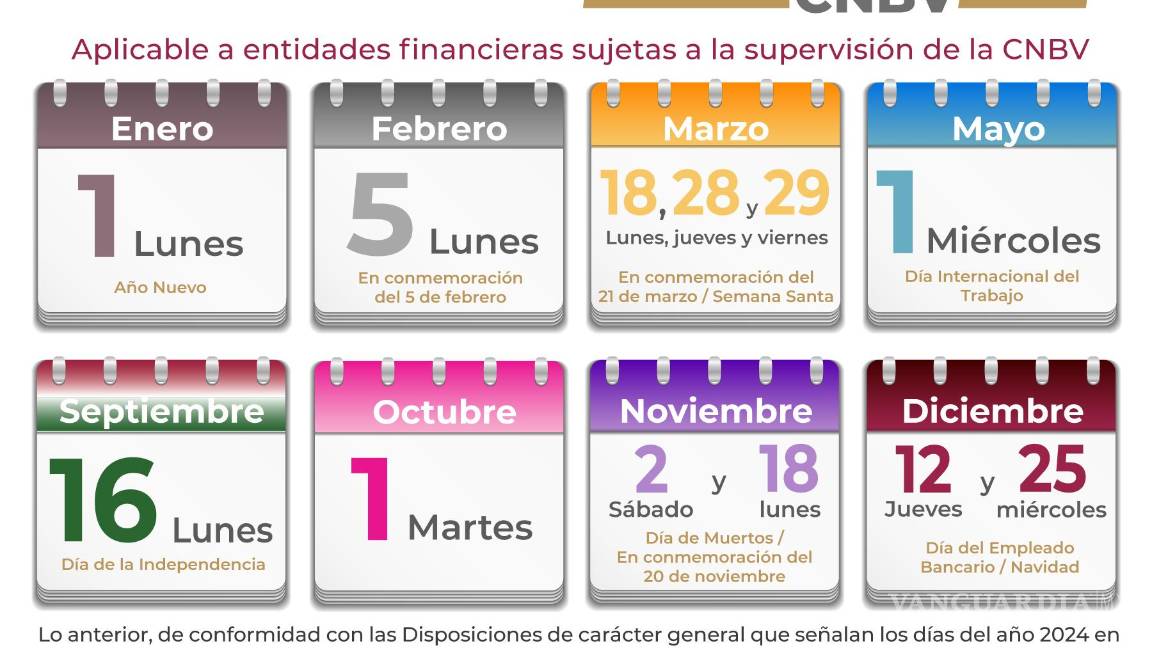 $!Este día de noviembre TODOS los bancos cerrarán en México: BBVA, Banamex, Banorte y HSBC no brindarán atención al público