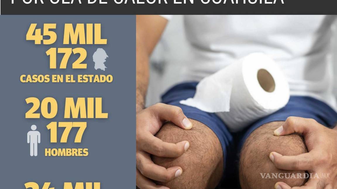 $!Dispara calor 32% enfermedades gastrointestinales en Coahuila