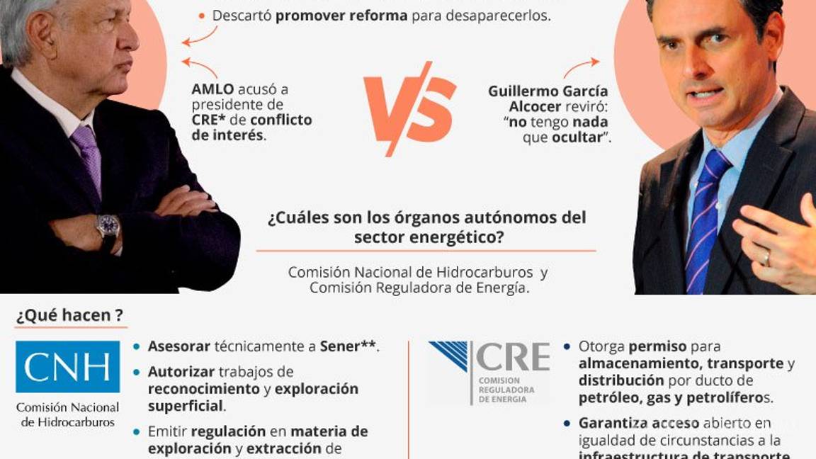$!AMLO en 100 días: pleitos con SCJN, expresidentes y titular de la CRE