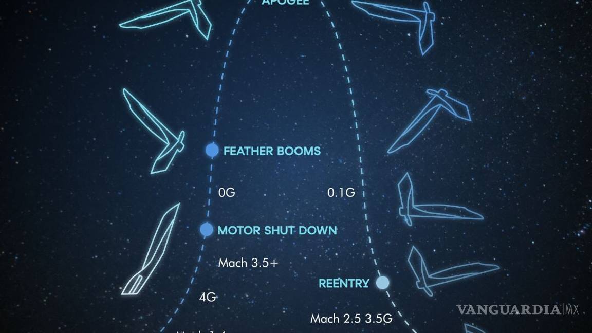 $!Así fue el viaje del millonario Richard Branson al espacio