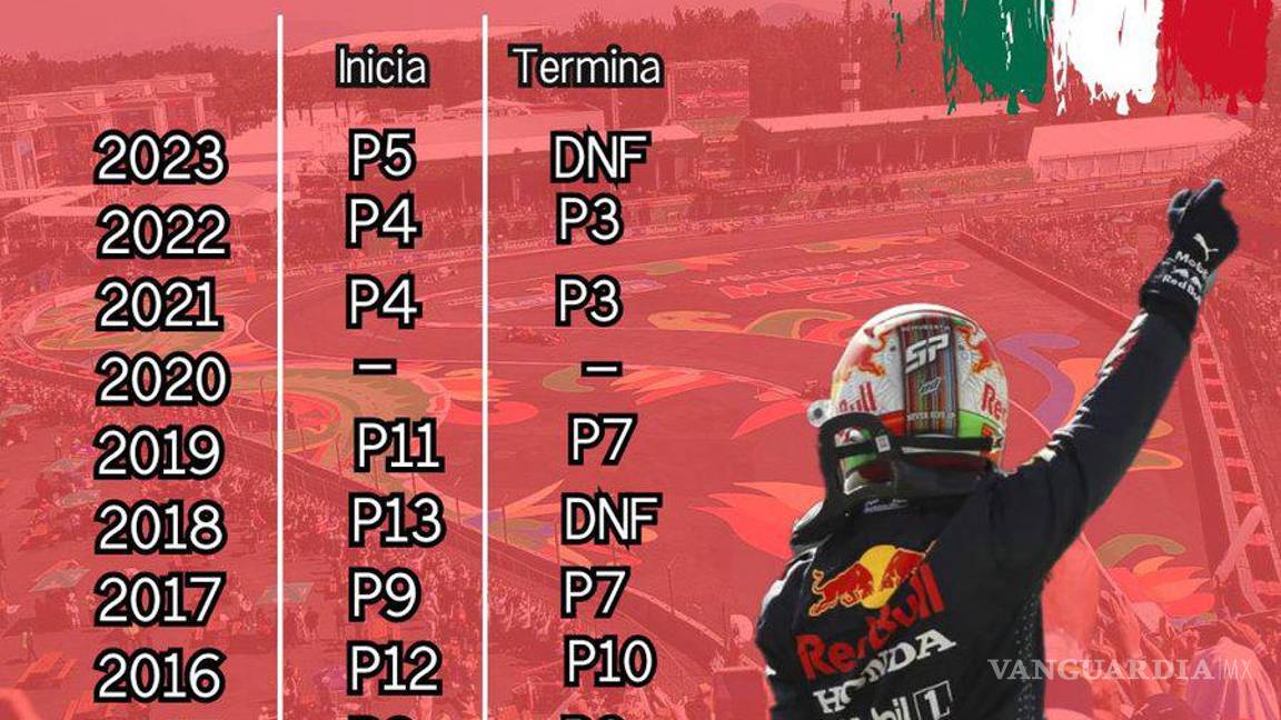 $!De ocho participaciones, Pérez sólo ha logrado subir al podio en dos ocasiones.