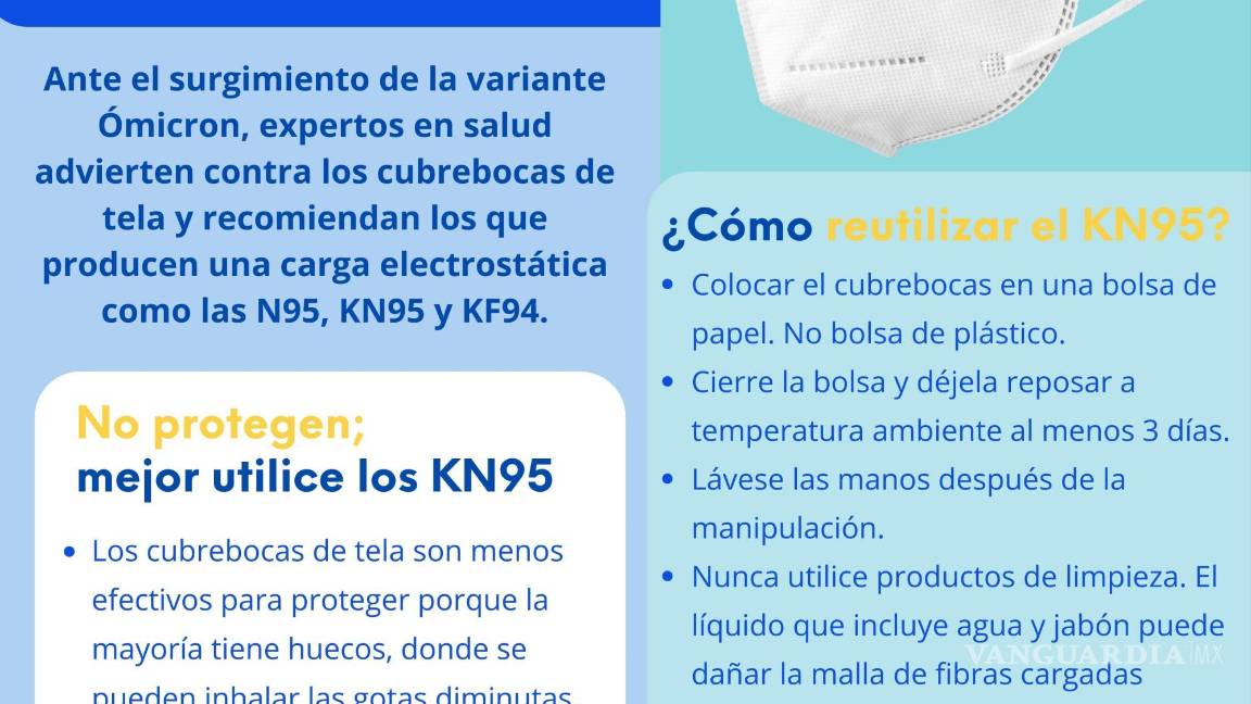 $!Así puedes reutilizar tus cubrebocas KN95