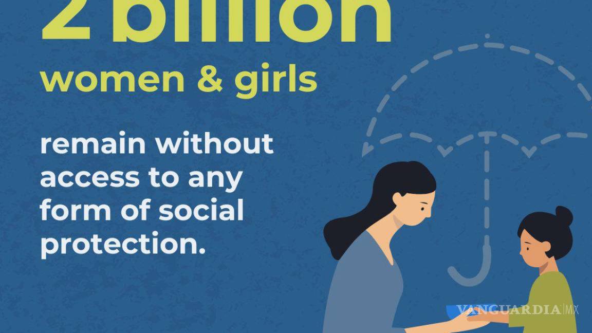 Un informe de ONU Mujeres precisa que dos mil millones de mujeres y niñas en el mundo no tienen ninguna protección social