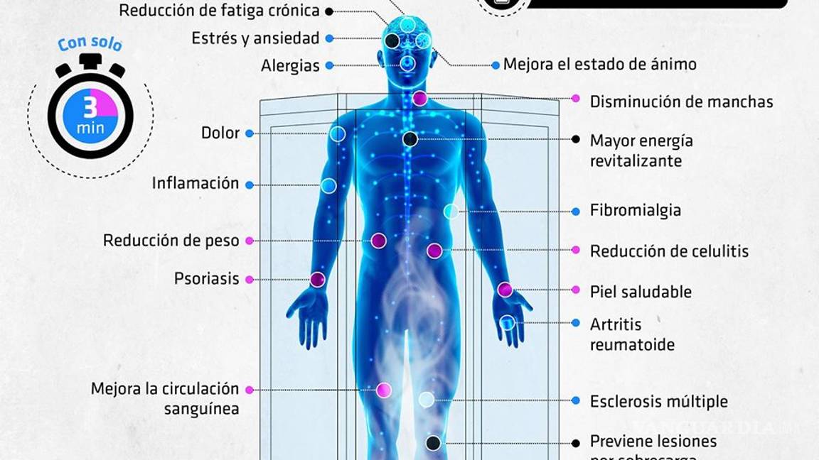 $!La crioterapia, un regalo en este día del amor y la amistad para subir la libido