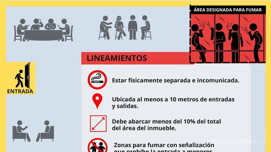 $!‘Pega’ reforma antitabaco a la industria restaurantera en Saltillo: Canirac