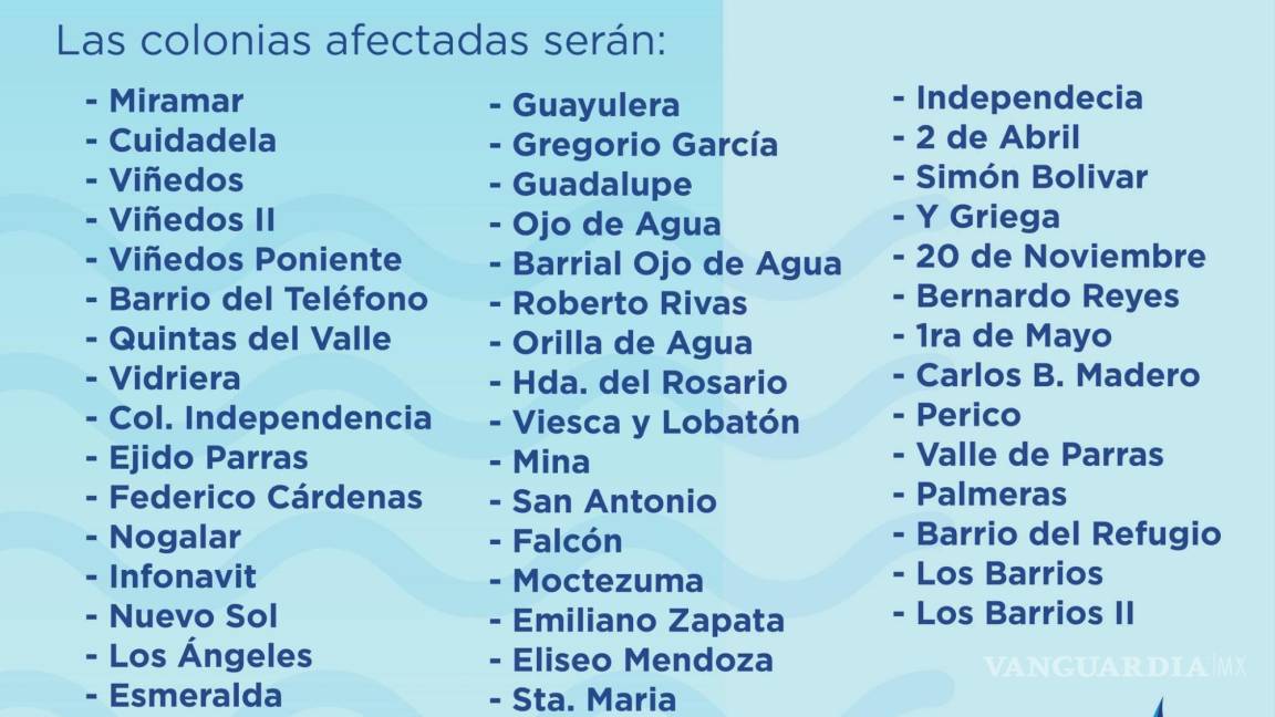 Sin agua más de 40 colonias en Parras de la Fuente