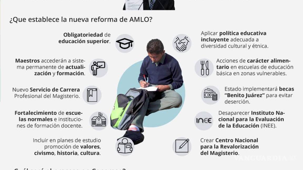 $!AMLO en 100 días: pleitos con SCJN, expresidentes y titular de la CRE