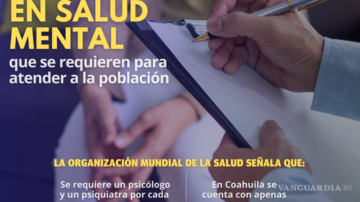 $!Padece Coahuila déficit de expertos en salud mental; hay menos de lo recomendado por la OMS