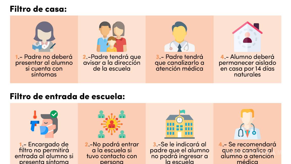 $!Lo que se debe hacer si un alumno en Coahuila es sospechoso de COVID-19