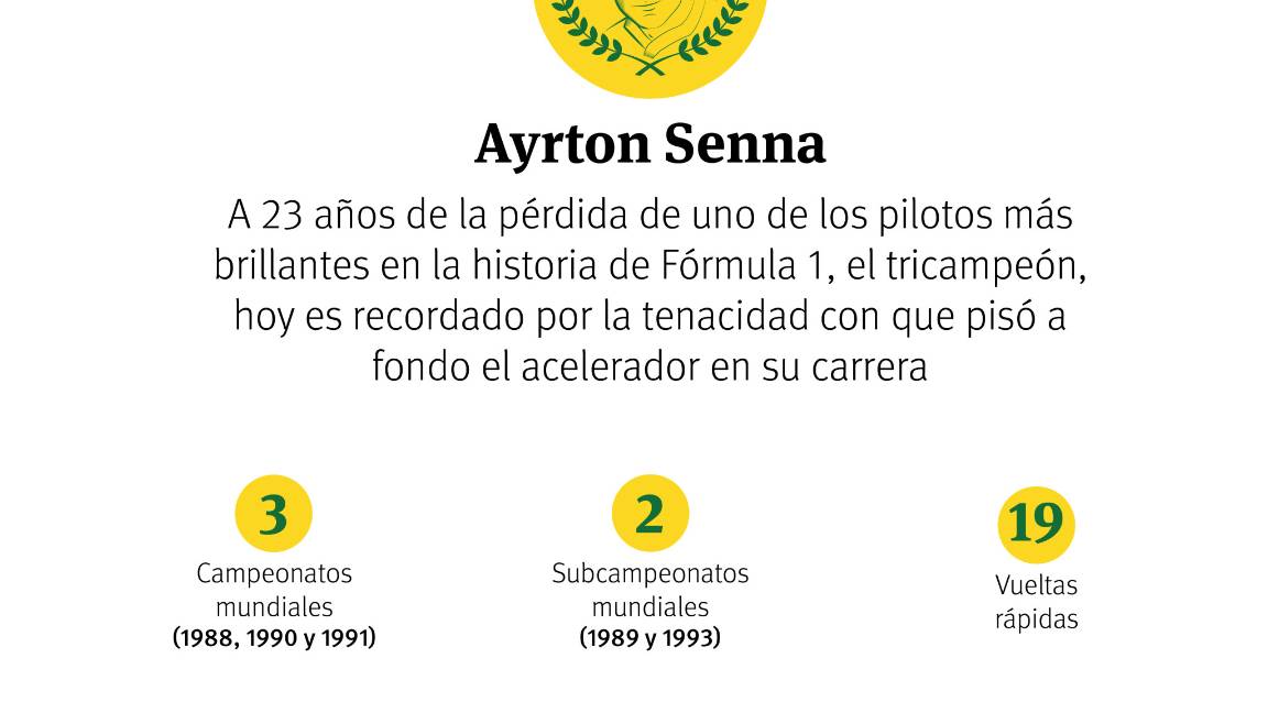 $!Hoy se cumplen 23 años de la muerte de Ayrton Senna