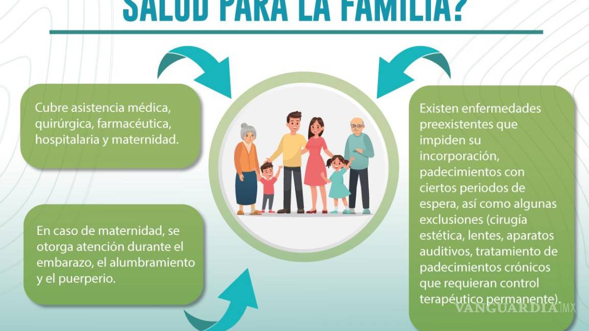 $!¿No tienes Seguro Social? Conoce el Seguro de Salud para la Familia del IMSS: cobertura, requisitos y costos 2025