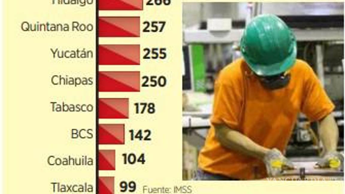 $!Consigue NL sumar más de mil empresas nuevas; es el estado con mayor número de registros patronales