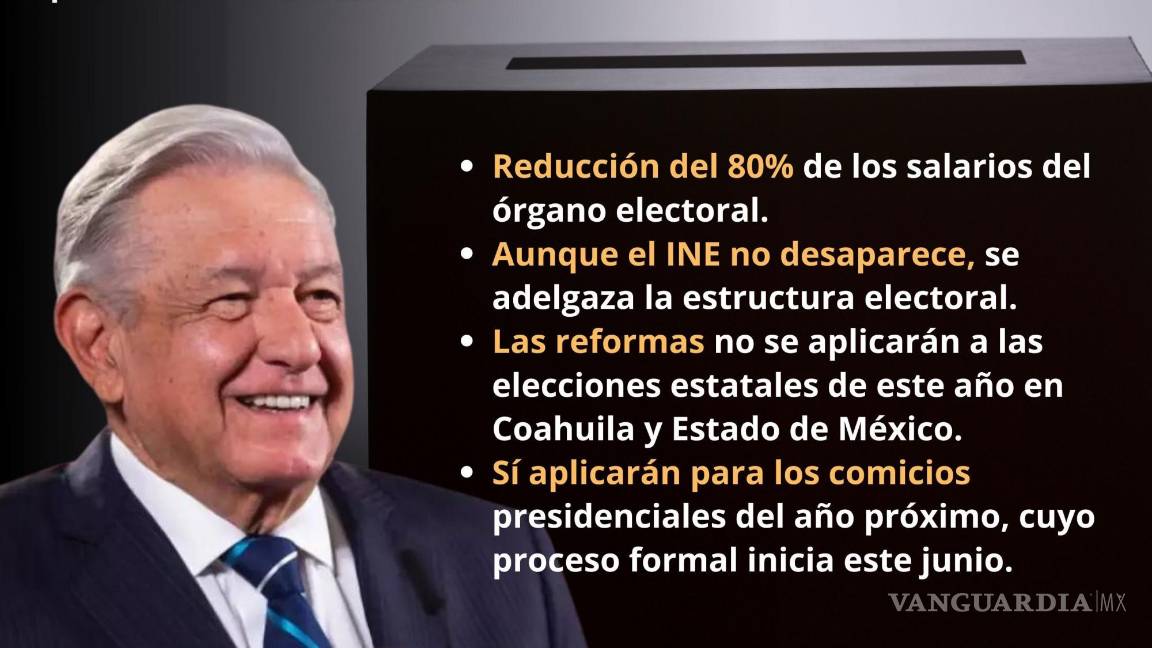 $!Infografía de los aspectos más importantes del Plan B impulsado por AMLO y que ya fue aprobado por el Congreso.