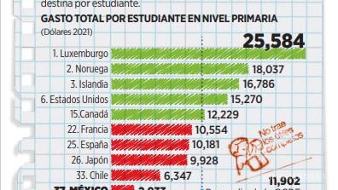 $!Piden a Claudia Sheinbaum invertir en el sistema educativo