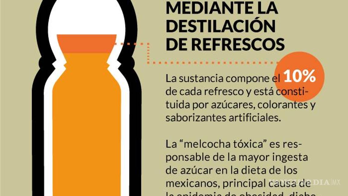 $!Activistas exhiben la “fórmula secreta” del refresco: es una peligrosa “melcocha tóxica”