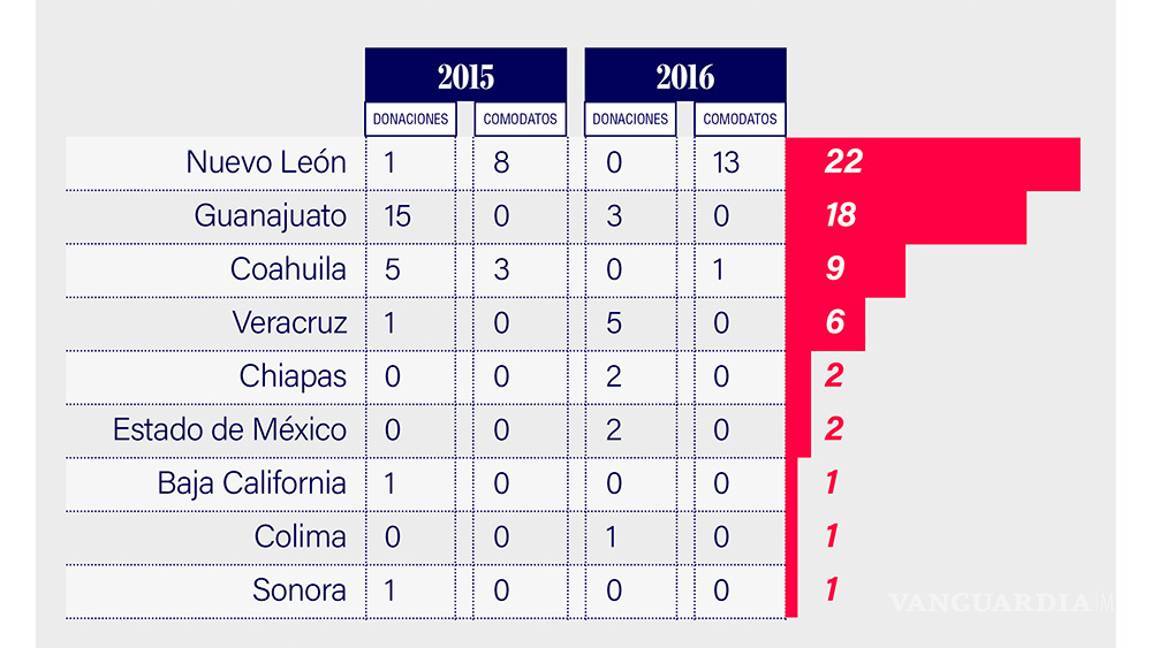 $!¿Estado laico?, gobiernos han donado al menos 62 terrenos a iglesias para construir templos