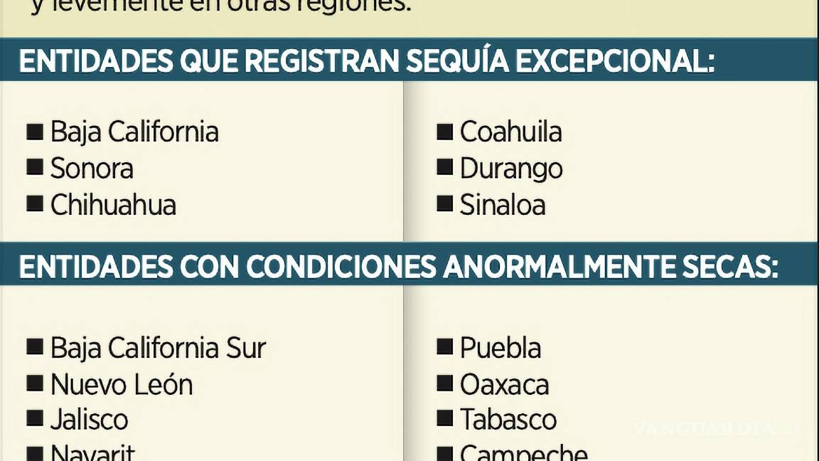 $!Entidades federativas afectadas por la sequía.