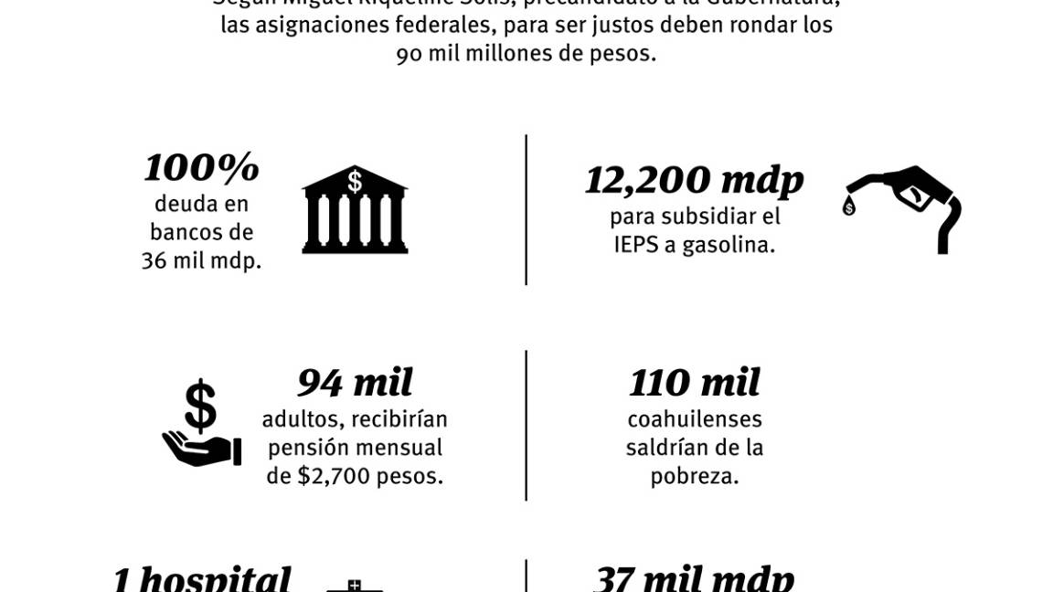 $!Se enciende polémica por dinero que recibe Coahuila de la Federación ¿Tiene sustento la propuesta de Riquelme?