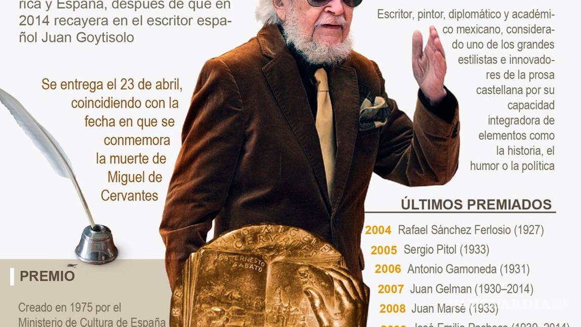 $!Gana Fernando del Paso el Premio Cervantes