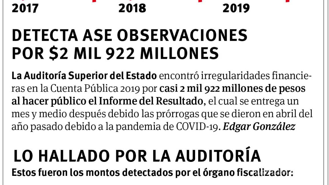 $!Lidera UAdeC en anomalías de cuenta 2019, detectan irregularidades por 867 mdp