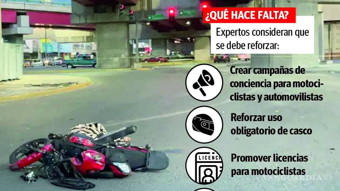 $!Saltillo: Viajar en motocicleta, tres veces más riesgoso que en automóvil