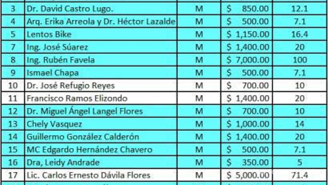 $!La totalidad de las boyas colocadas en la Ciclovía han sido donadas; son 22 las personas que han aportado recursos para el “Boyatón”.
