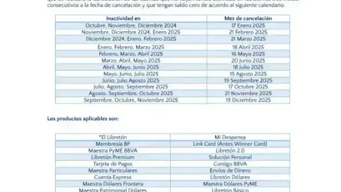 $!Calendario de suspensión masiva de cuentas y tarjetas BBVA.