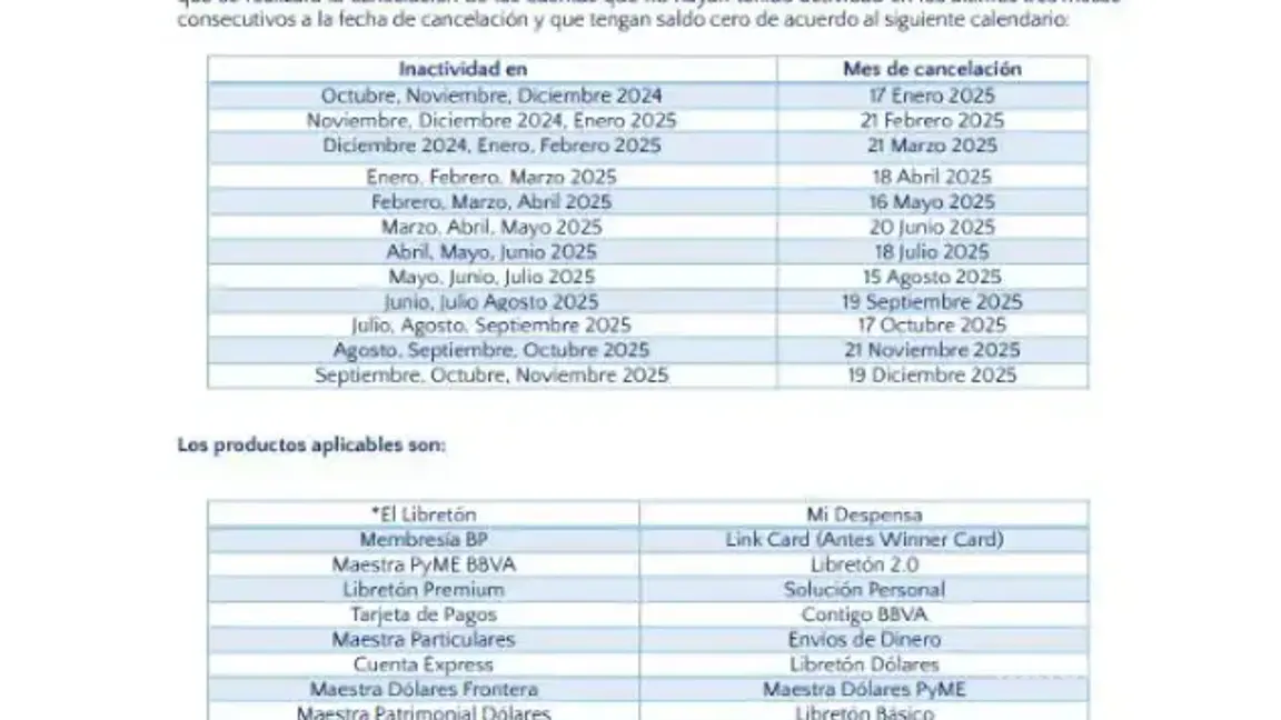 $!En las próximas 24 horas, estas cuentas y tarjetas de BBVA serán canceladas: ¿La tuya está en la lista?