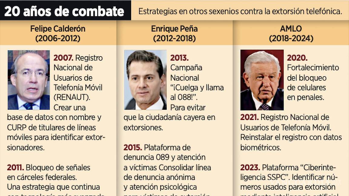 $!Van otra vez a penales por extorsión telefónica.