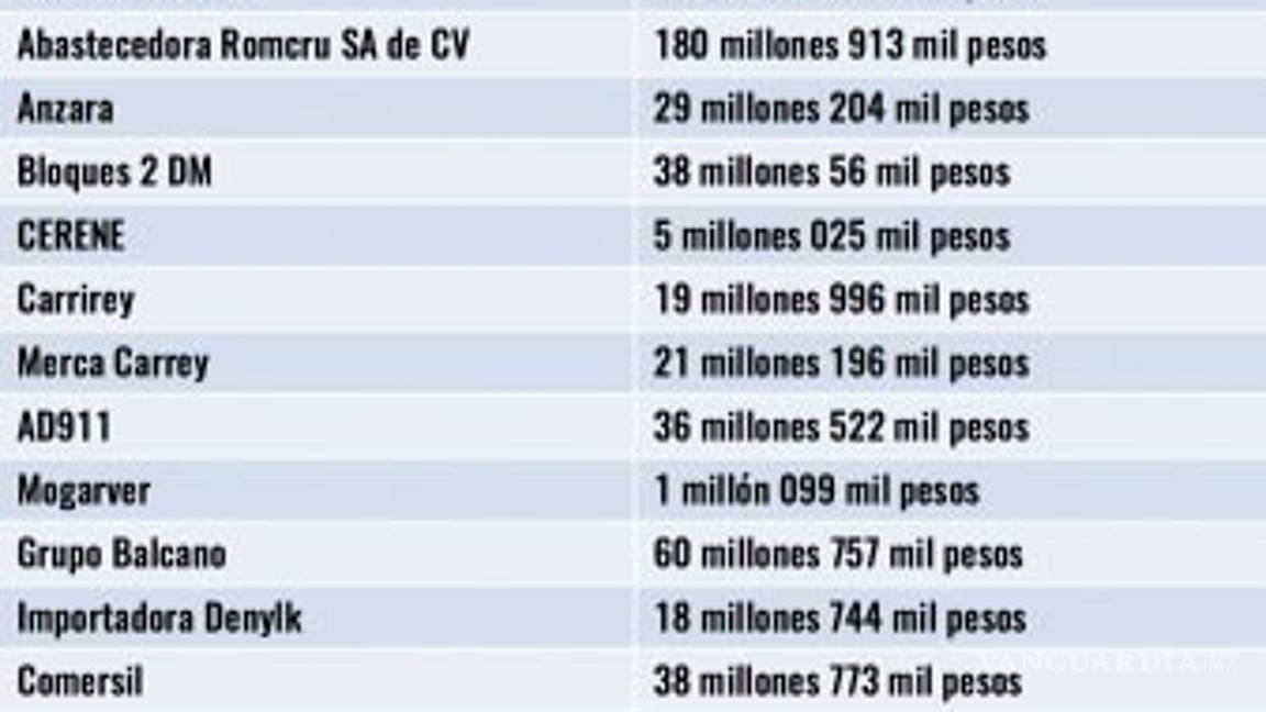 $!Surgen otras 45 empresas fantasma de Javier Duarte en varios estados del país