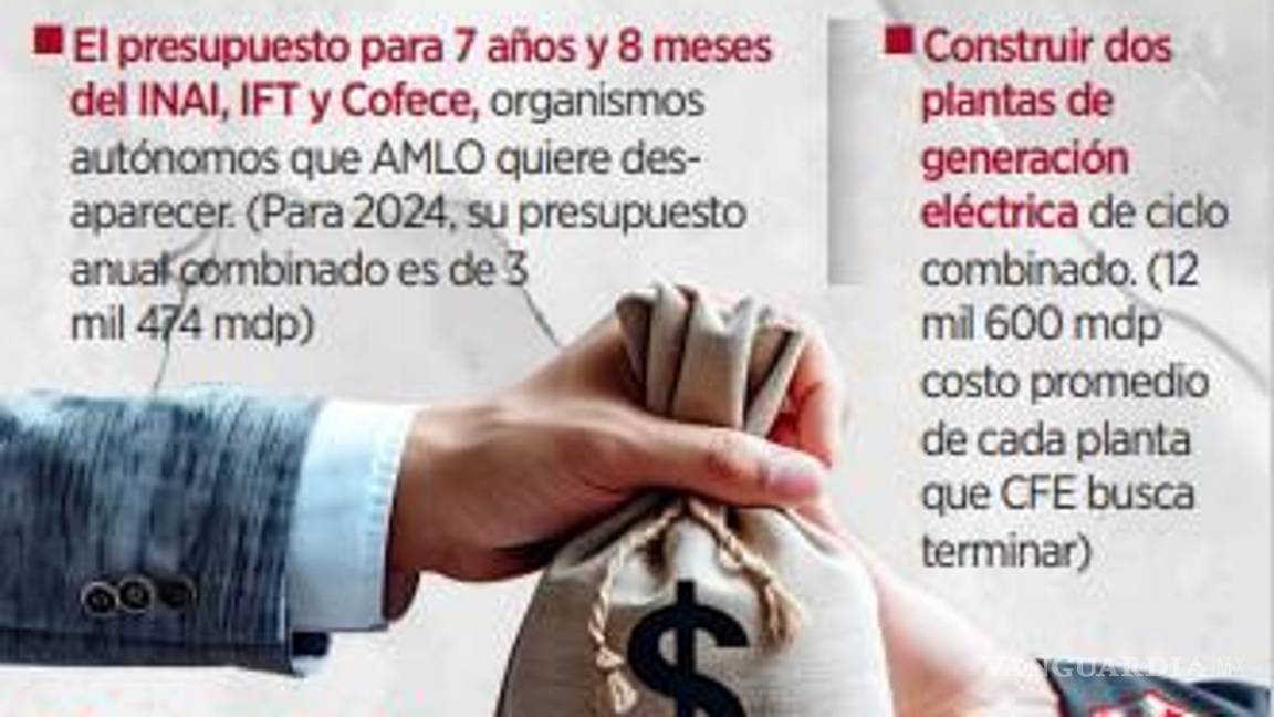 $!Costará 27 mil mdp regalazo para ex trabajadores de Luz y Fuerza por parte de AMLO