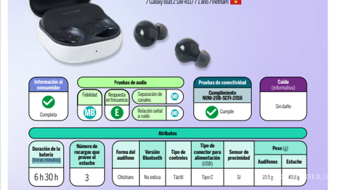 $!¿LG, Samsung o Apple?... Profeco revela cuáles son los mejores audífonos inalámbricos