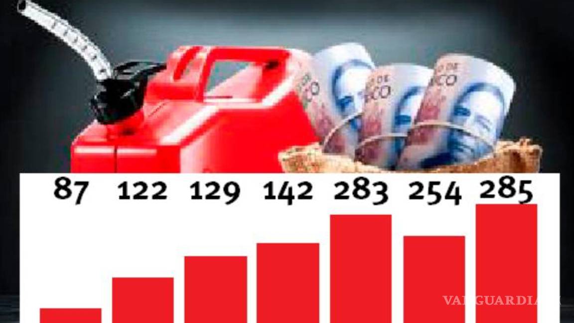 $!Rompen récord investigaciones por huachicol en Coahuila