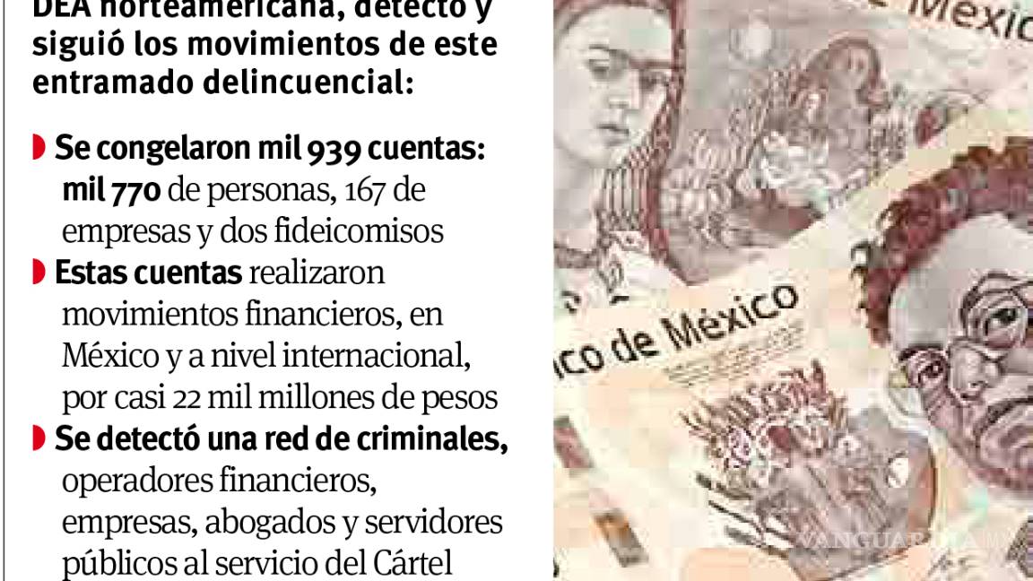 $!Megagolpe a las finanzas del CJNG; congela UIF mil 939 cuentas que movieron cerca de 22 mil mdp