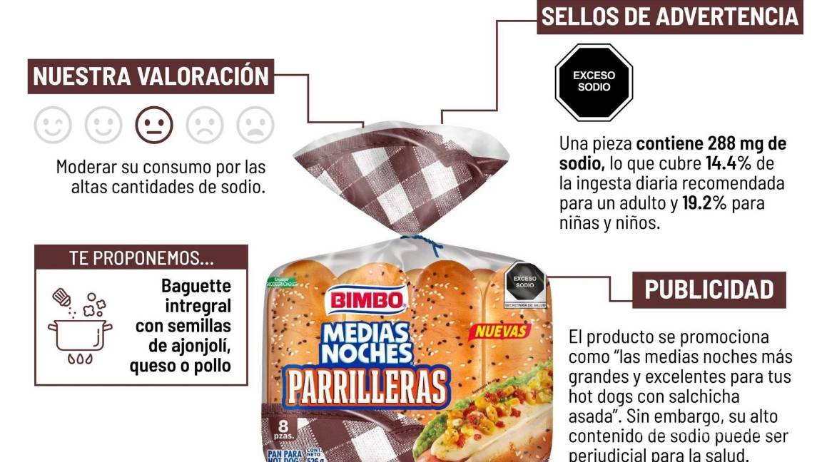 $!Alerta Profeco sobre este producto popular de Bimbo: advierte sobre su alto contenido de sodio