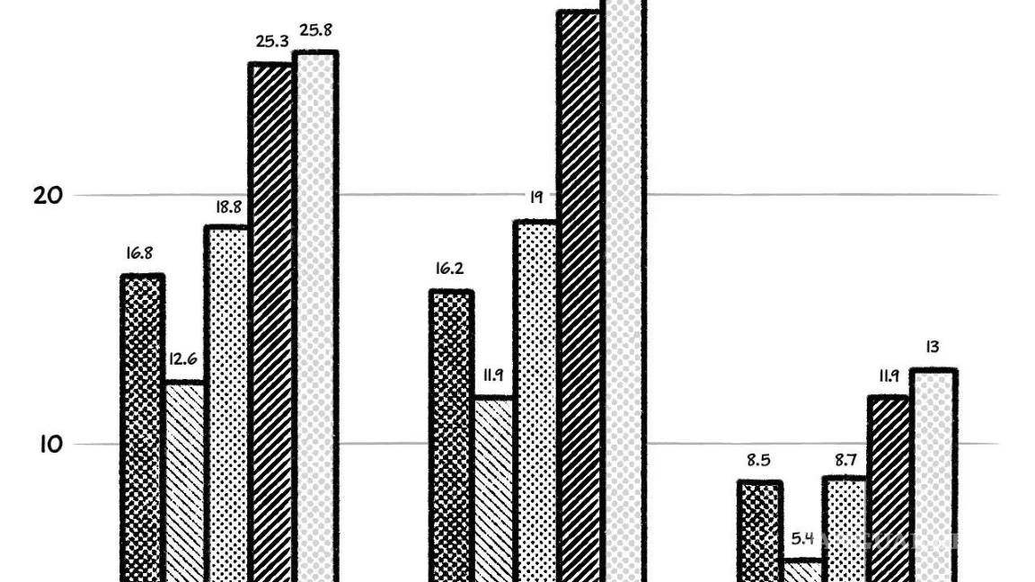 $!Los aeropuertos son muy buen negocio en México, ¿por qué?