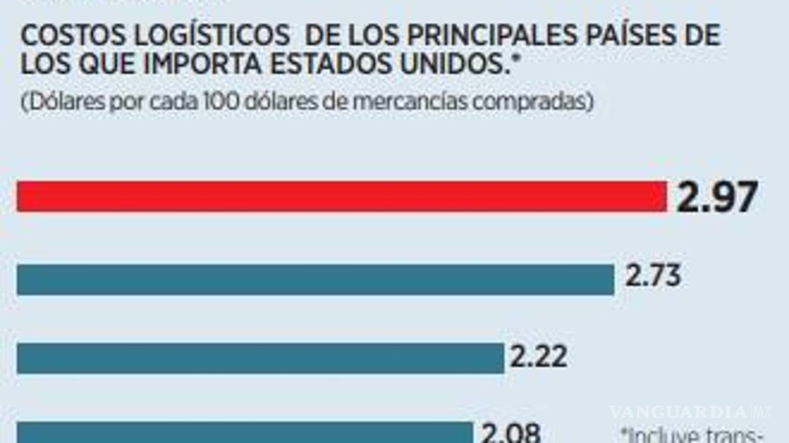 $!Crecería costo si Trump sustituye las importaciones desde México