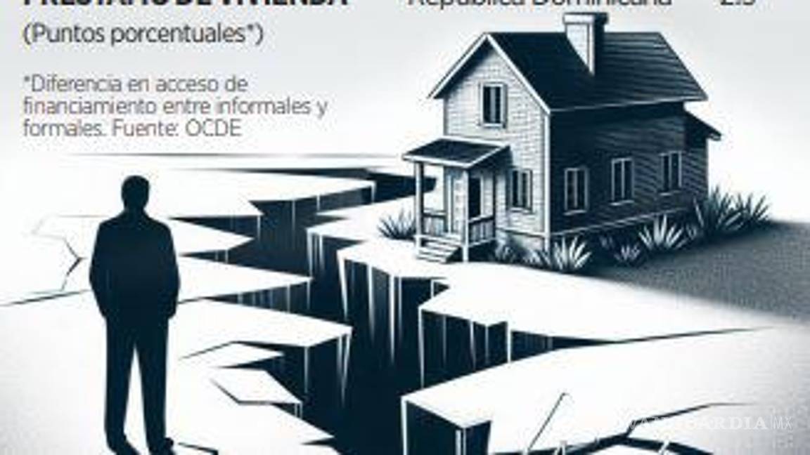 $!Lidera México en América Latina brecha hipotecaria, de acuerdo a un reporte de la OCDE