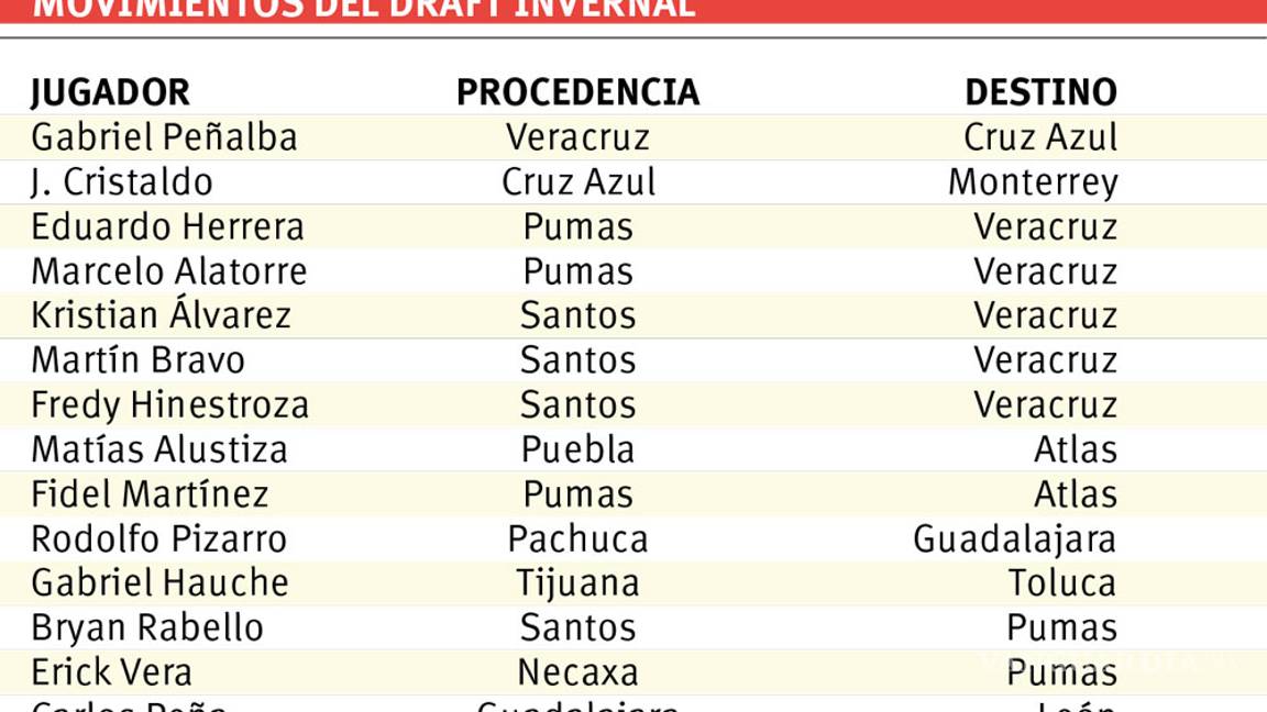 $!Un draft sorpresa en Liga MX: Peñalba fue la ‘bomba’