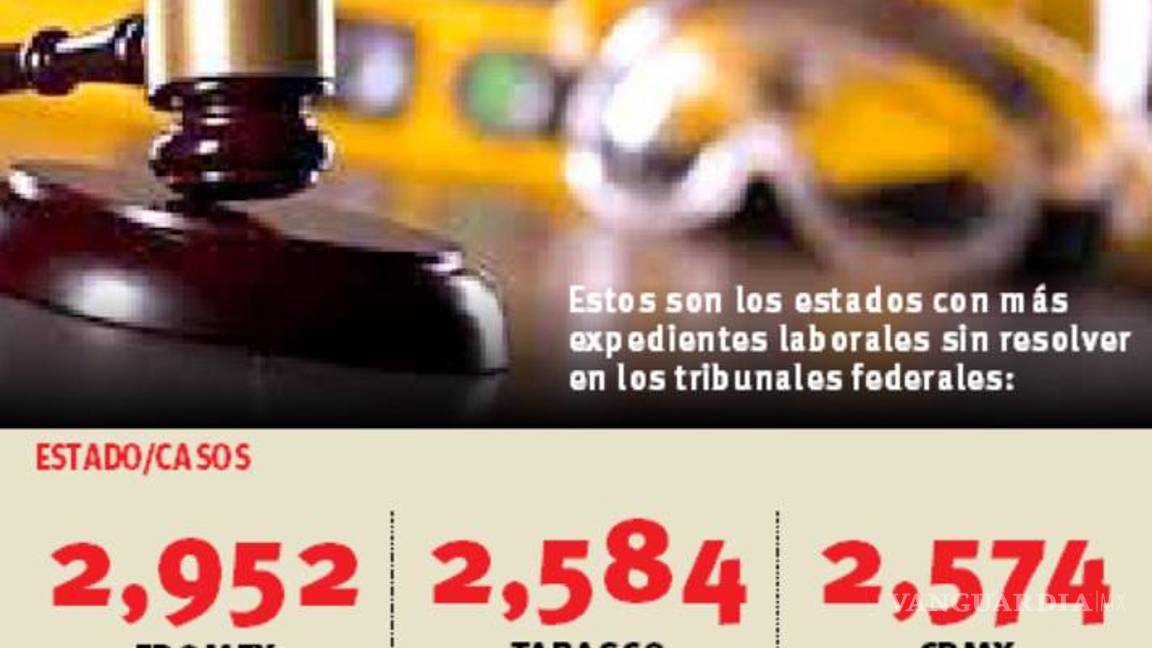 $!Coahuila, en el top de estados con mayor retraso en juicios laborales