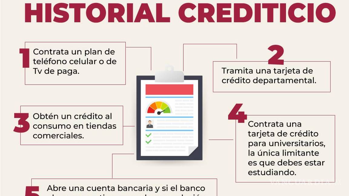 $!¿Qué es el historial crediticio y cómo construirlo para acceder a préstamos para autos, casas o negocios?
