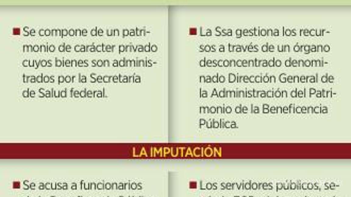 $!FGR va por ex funcionarios del Gobierno de AMLO