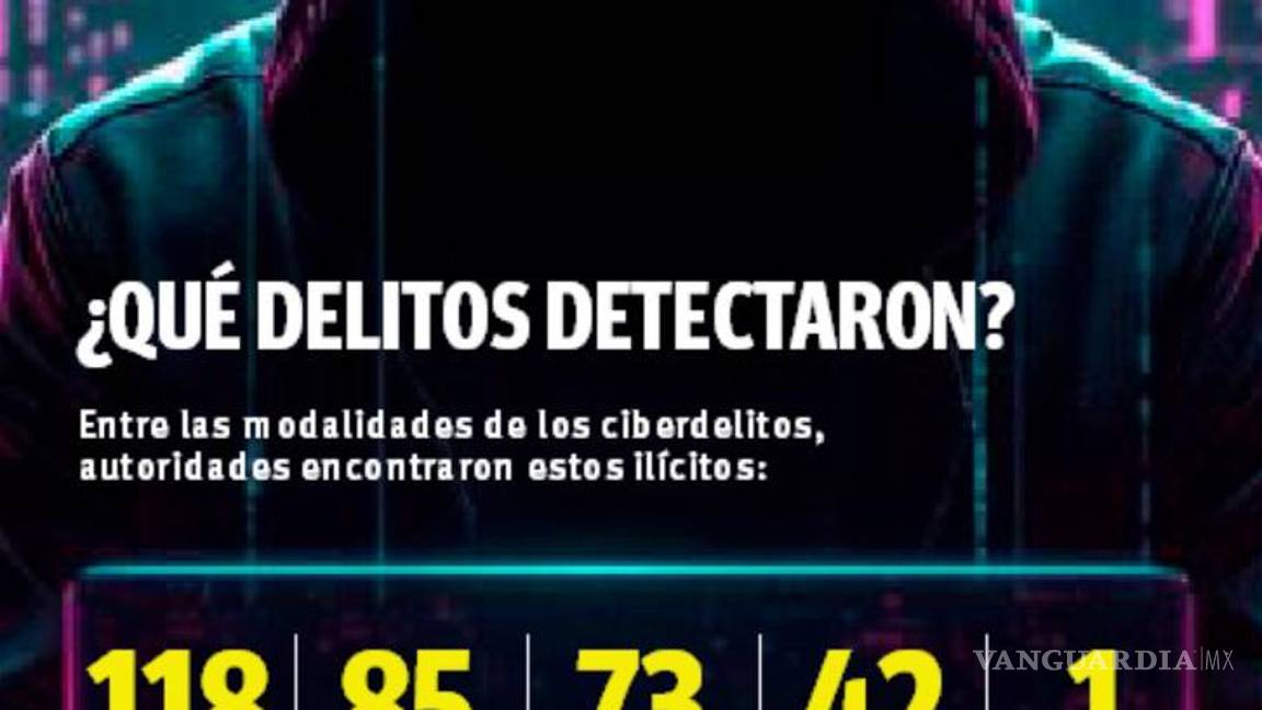 $!Coahuila: Detectan 30% más ciberdelitos en el último año